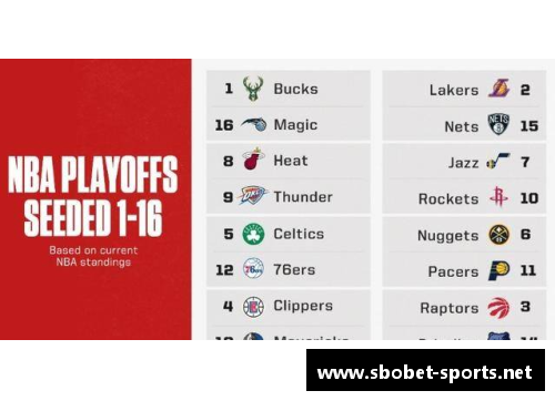 NBA球队全列表及其背景信息