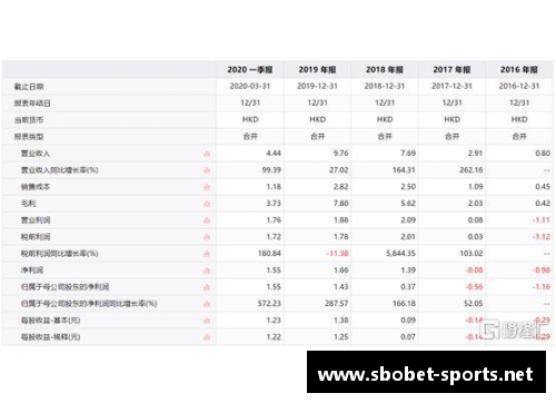 北京控股发布2019年度业绩报告，体育事业取得突破性成果